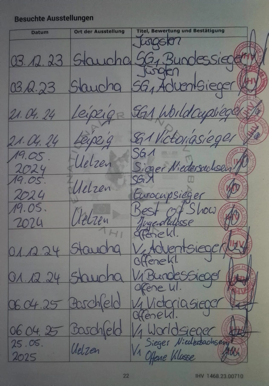 Rhodesian Ridgeback of Minabou-Massai - Hundezucht - Besuchte Ausstellungen